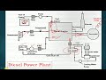 Diesel Power Plant Working