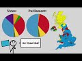 Why the UK Election Results are the Worst in History.