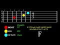 POWER CHORDS MADE EASY #beginnerguitarlessons