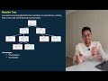 Decision Tree Vs Random Forest Vs Gradient Boosting - Explained in only 5 minutes!!