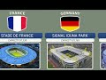 Biggest Stadium From Different Countries