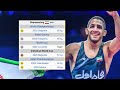 The Story Every Wrestler Should Know | Ismail Musukaev