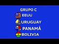 Grupos Copa América 2024 (especial 130 suscriptores)