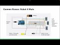 Mule tinker cad and flow chart