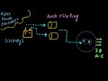 L9: Types of DC Exciter | Alternator | Synchronous Machine Series (Hindi)