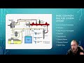 Common Rail Diesel - No Start Fuel System Basics