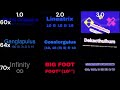 Numbers 0 to Absolute Infinity - 9x Comparison between 1.0-3.0 versions and 60x, 64x and 70x speeds.