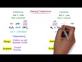 Le Chatelier's Principle | Effect of Concentration | Effect of Pressure | Effect of Temperature