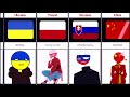 Portugal Relationship From Different Countries | Cosmic Comparison