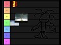 Tornado tier list!