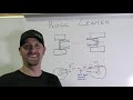 ROLL CENTER EXPLAINED by Jake Burkey- Tech Tuesday