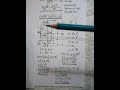 (147) - NEW FORMULAS FOR ELLIPSE - Pre-Calculus for Grade 11, for College Students, and Reviewees