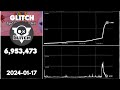 GLITCH's Subscriber History