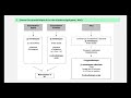 UE 2.8 Processus obstructifs- Asthme - questionnaire de révisions