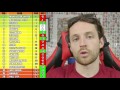 REACTING TO MY 2016/17 PREMIER LEAGUE PREDICTIONS! - IMO #31