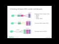 Anritsu Webinar: Passive Intermodulation (PIM) concerns in in-building wireless systems