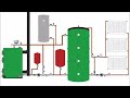 How a wood boiler works with buffer tank water heater radiators and room thermostat 2.1