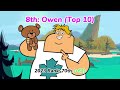 My Total Drama Top 100 Redone (2024)