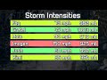 1995-1996 Western Luke Ocean Cyclone Season Animation