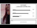 IVE - Accendio | Language Distribution