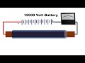 Conductor and Insulation size | Voltage and current effect on conductor and Insulation size