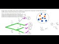 Gr 11 Probability: Tree diagram