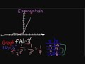 Algebra 2 - Lesson 1: Graphing Exponentials