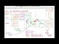 3 Phase AC Synchronous Generator with brushless exciter circuit