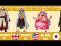 ONE PIECE : Characters And Their Nationality