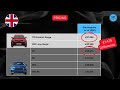 Renault Scenic E-Tech vs Skoda Enyaq | 2024 | Detailed Comparison Review