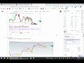 How to share Chart Ideas on TradingView and across your socials