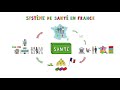 New TeAch - Présentation du système de santé  français