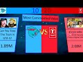 MrBeast vs T-Series - YouTube Subscriber Battle