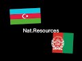 Azerbaijan VS Afghanistan