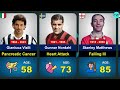 How Famous Footballers Died 😥 | Age of Death |