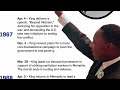 Rev. Dr. MLK jr.'s Timeline