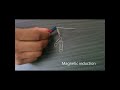 Properties of Magnets