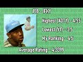 RANKING EVERY Tyler, The Creator Song...Using DATA