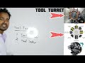 CNC Tool Turret क्या है / Tool holding Device in CNC machine @MurmuTechnicalchannel