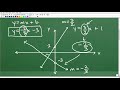 Understand Slope  - Parallel and Perpendicular Lines