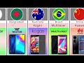 Mobile Phone Brand From Different Countries