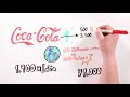 COCA-COLA | Drawing About