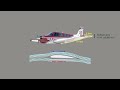 Bernoulli’s Principle and Subsonic Flow | Physics for Aviation