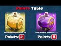 Rage Spell Vs Heal Spell Vs Impossible Defense Formation | Clan Capital Gameplay | Clash of clans