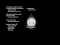 World of Final Fantasy: End Credits Dance Scene