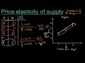 Introduction to price elasticity of supply | APⓇ Microeconomics | Khan Academy