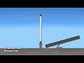 Every Country's First Orbital Launch (SFS Animation)