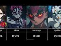 Demon Slayer Character Heights: How Tall Each Character Really Is | Kimetsu no Yaiba