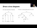 Sentence analysis using a tree diagram