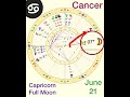 Cancer, June 2024 Astrology Report